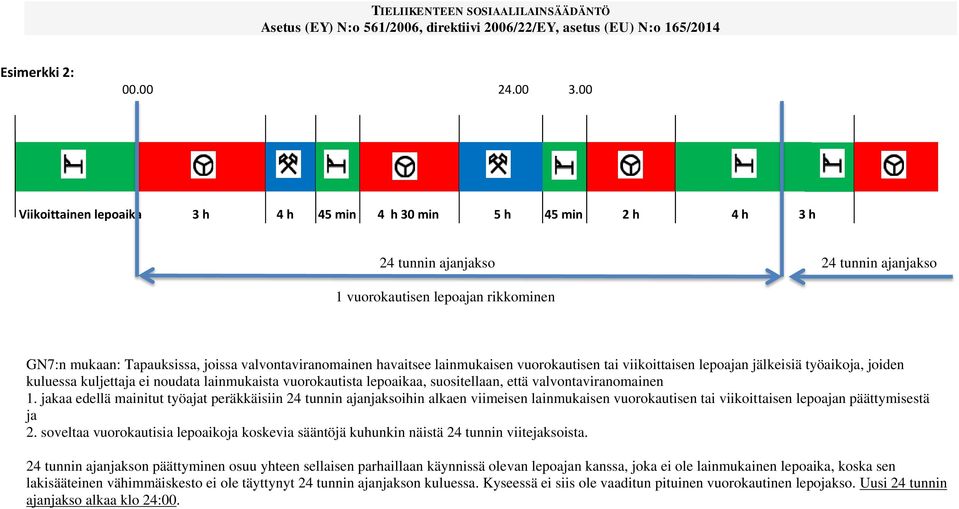 valvontaviranomainen havaitsee lainmukaisen vuorokautisen tai viikoittaisen lepoajan jälkeisiä työaikoja, joiden kuluessa kuljettaja ei noudata lainmukaista vuorokautista lepoaikaa, suositellaan,