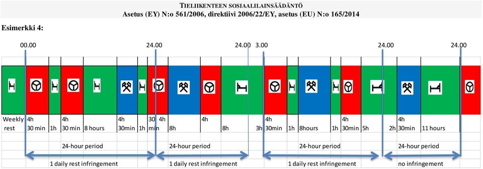 00 3.00 Weekly rest 30 min 1h 30 min 8 hours 30min 1h 30 min 8h 8h 3h 30min 1h 8hours