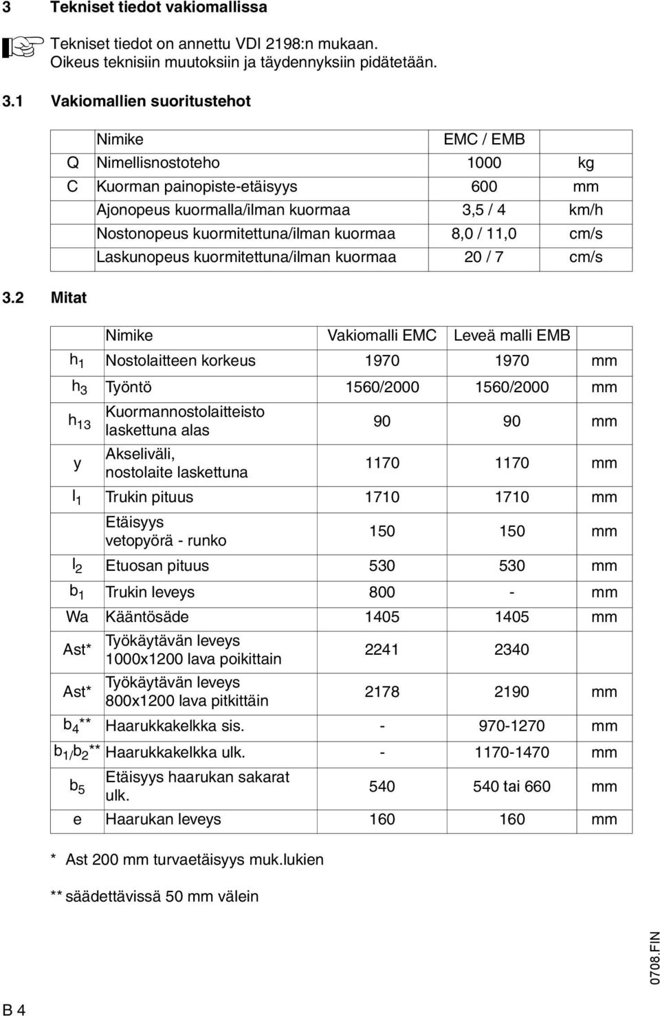 Laskunopeus kuormitettuna/ilman kuormaa 20 / 7 cm/s Nimike Vakiomalli EMC Leveä malli EMB h 1 Nostolaitteen korkeus 1970 1970 mm h 3 Työntö 1560/2000 1560/2000 mm h Kuormannostolaitteisto 13