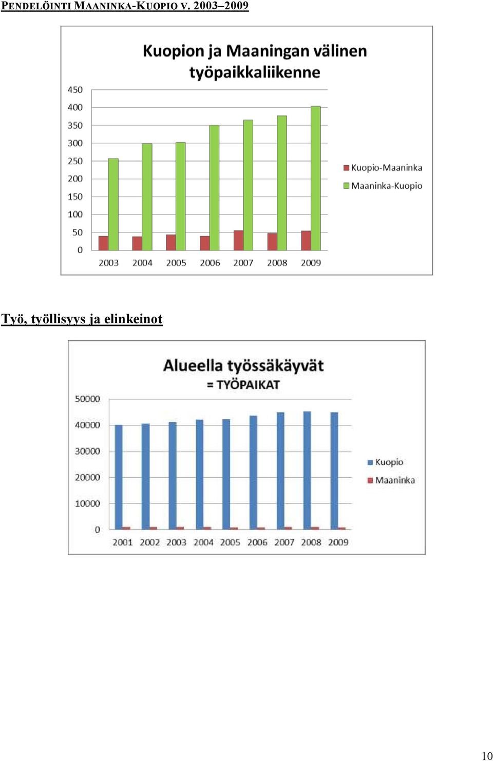 2003 2009 Työ,