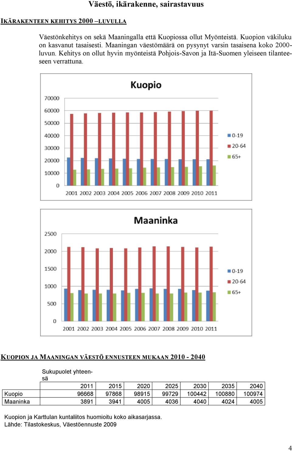 Kehitys on ollut hyvin myönteistä Pohjois-Savon ja Itä-Suomen yleiseen tilanteeseen verrattuna.