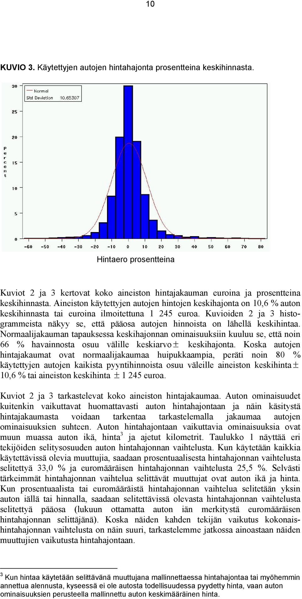 Kuvioiden 2 ja 3 histogrammeista näkyy se, että pääosa autojen hinnoista on lähellä keskihintaa.