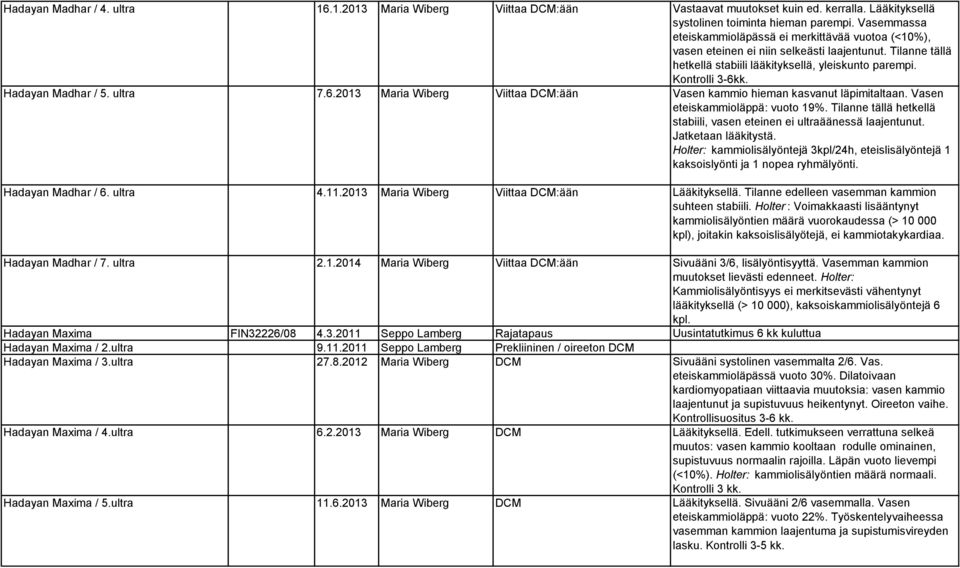 Hadayan Madhar / 5. ultra 7.6.2013 Maria Wiberg Viittaa DCM:ään Vasen kammio hieman kasvanut läpimitaltaan. Vasen eteiskammioläppä: vuoto 19%.