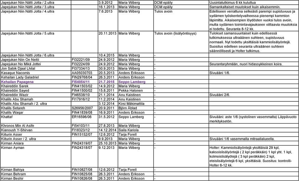 Aikaisempien löydösten vuoksi tulos avoin, mutta sydämen toimintavajaukseen viittaavia muutoksia ei todettu. Seuranta 8-12 kk. Japejukan Niin Nätti Jotta / 5.ultra 20.11.