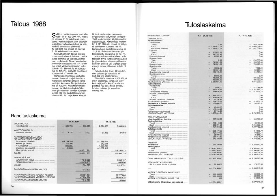 ...... SALDO SVUL:n valtionavustus vuodelle 1988 oli 51 120 000 mk, missä oli kasvua 5,1 % edellisestä vuodesta.