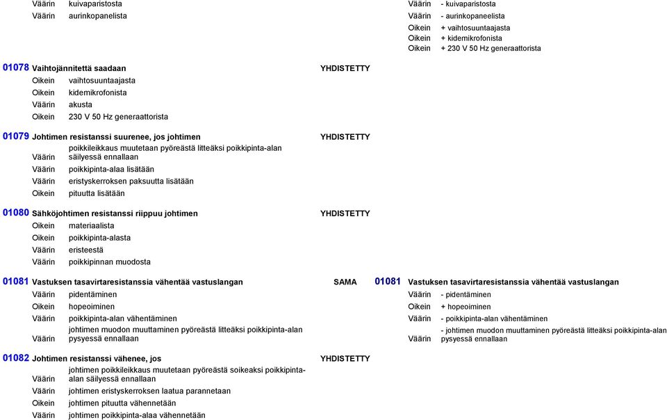 lisätään 01080 Sähköjohtimen resistanssi riippuu johtimen YHDISTETTY materiaalista poikkipinta-alasta eristeestä poikkipinnan muodosta + vaihtosuuntaajasta + kidemikrofonista + 230 V 50 Hz