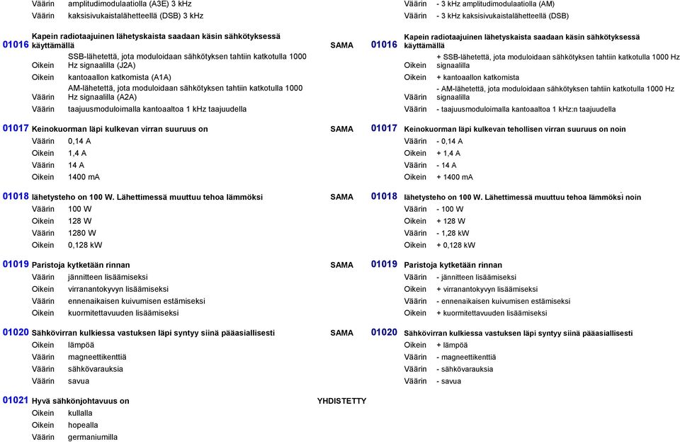 taajuusmoduloimalla kantoaaltoa 1 khz:n taajuudella 50 ohmin keinokuormaan syötetään 100 watin teho radiolähettimestä.