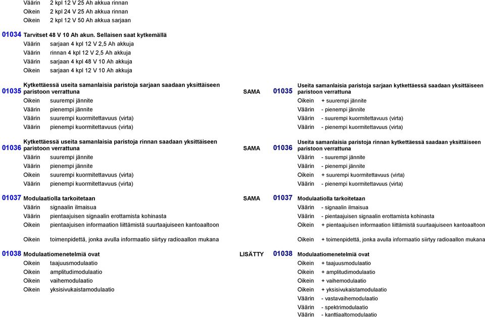 sarjaan saadaan yksittäiseen 01035 paristoon verrattuna SAMA 01035 suurempi jännite + suurempi jännite pienempi jännite - pienempi jännite suurempi kuormitettavuus (virta) - suurempi kuormitettavuus