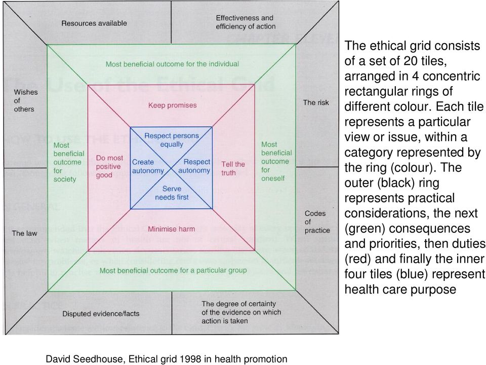 Each tile represents a particular view or issue, within a category represented by the ring (colour).