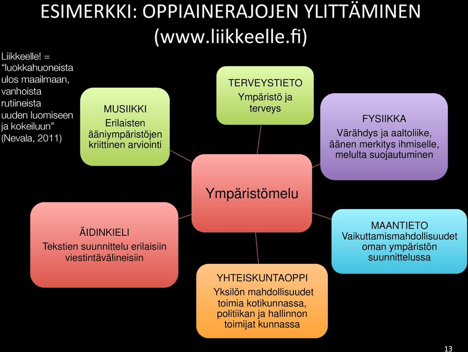 liikkeelle.