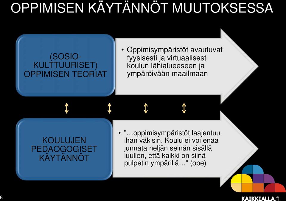 ympäröivään maailmaan KOULUJEN PEDAOGOGISET KÄYTÄNNÖT oppimisympäristöt laajentuu ihan