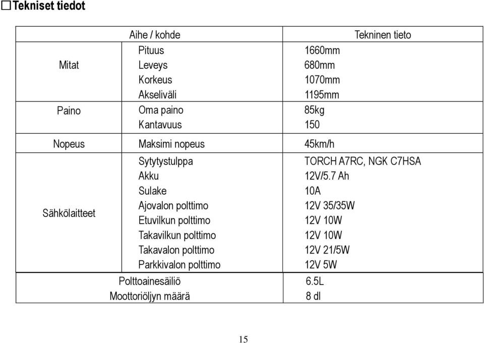 Etuvilkun polttimo Takavilkun polttimo Takavalon polttimo Parkkivalon polttimo Polttoainesäiliö Moottoriöljyn