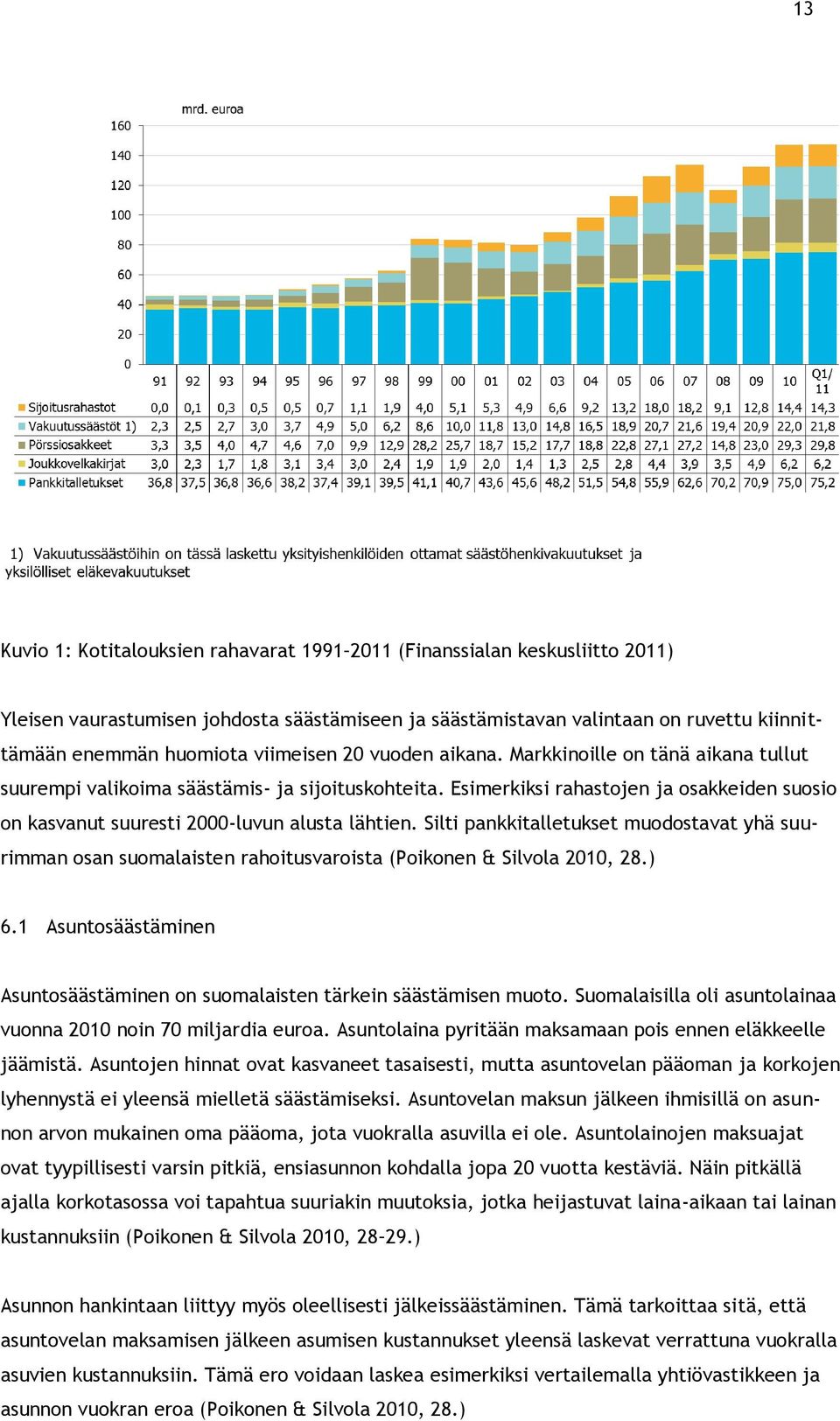 Esimerkiksi rahastojen ja osakkeiden suosio on kasvanut suuresti 2000-luvun alusta lähtien.