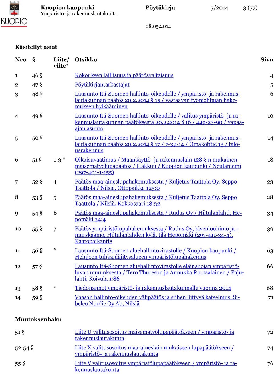.2.2014 15 / vastaavan työnjohtajan hakemuksen hylkääminen 4 49 Lausunto Itä-Suomen hallinto-oikeudelle / valitus ympäristö- ja rakennuslautakunnan päätöksestä 20.2.2014 16 / 449-23-90 / vapaaajan asunto 5 50 Lausunto Itä-Suomen .