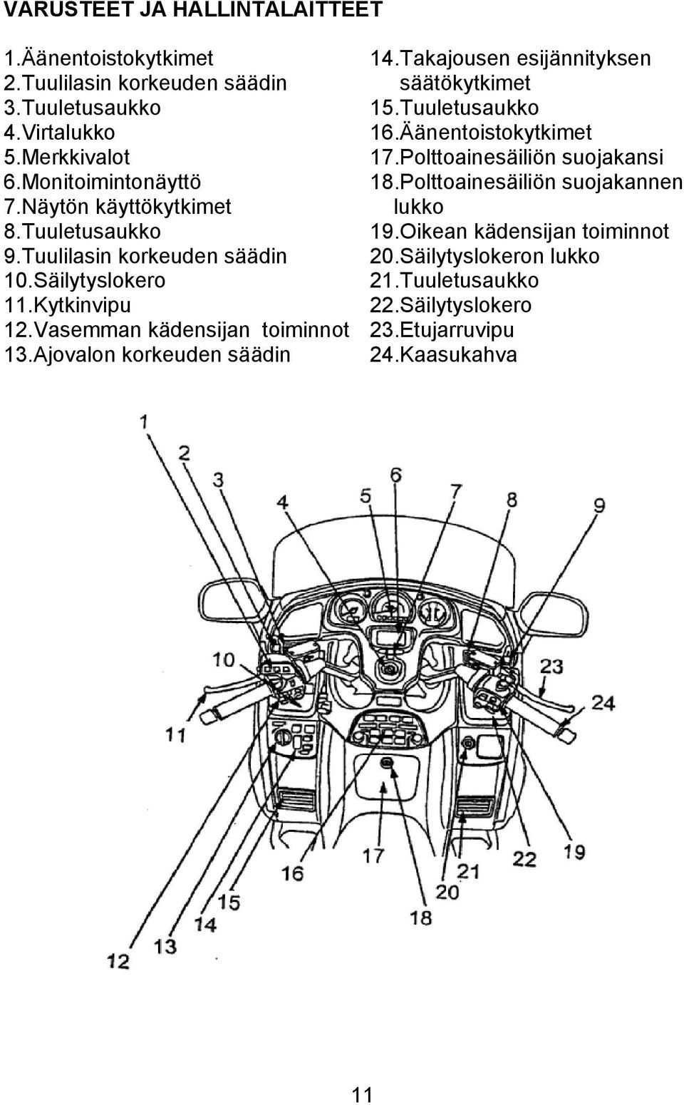 Vasemman kädensijan toiminnot 13.Ajovalon korkeuden säädin 14.Takajousen esijännityksen säätökytkimet 15.Tuuletusaukko 16.Äänentoistokytkimet 17.