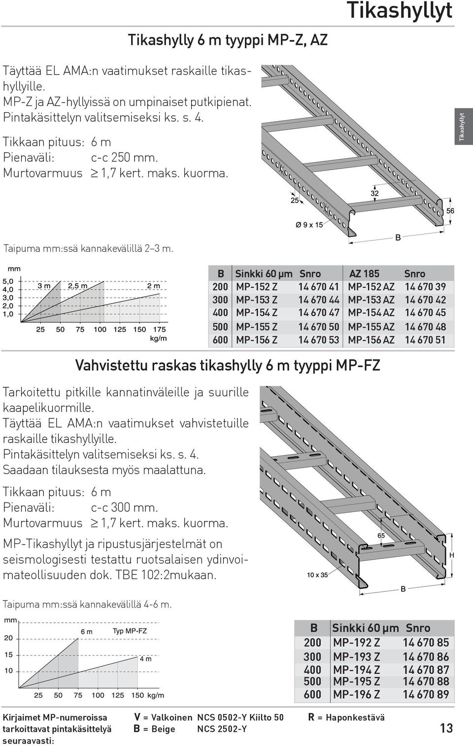 Vahvistettu raskas tikashylly 6 m tyyppi MP-FZ Tarkoitettu pitkille kannatinväleille ja suurille kaapelikuormille. Täyttää EL AMA:n vaatimukset vahvistetuille raskaille tikashyllyille.