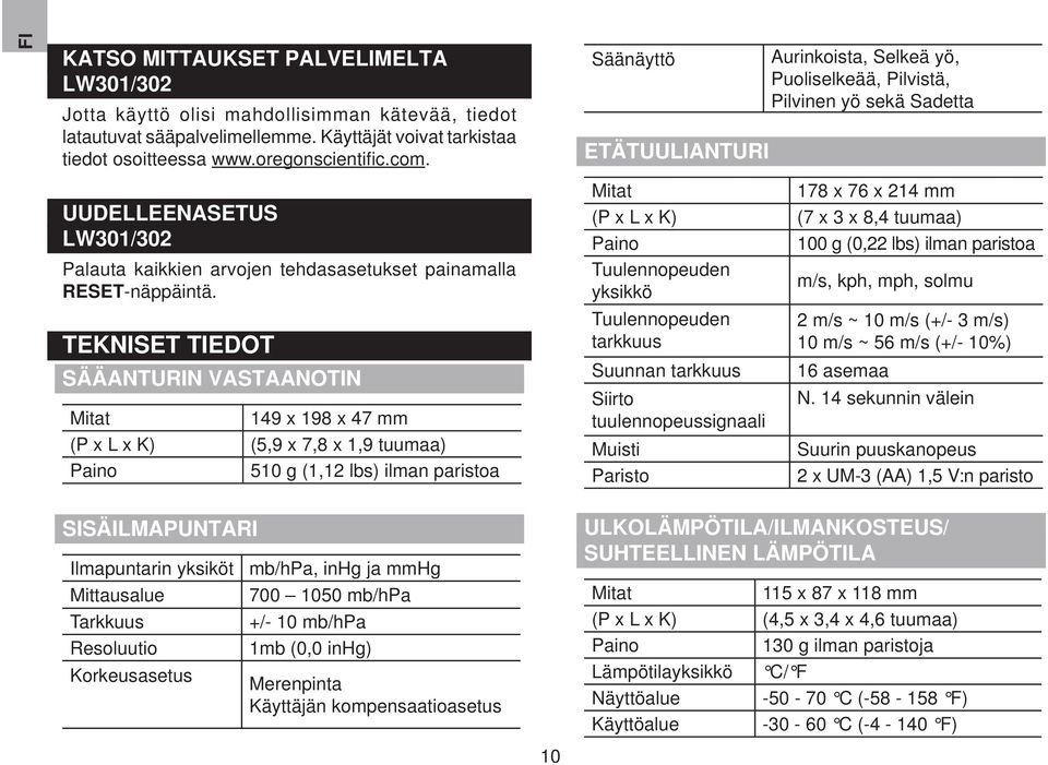 TEKNISET TIEDOT SÄÄANTURIN VASTAANOTIN Mitat 49 x 98 x 47 mm (P x L x K) (5,9 x 7,8 x,9 tuumaa) Paino 50 g (, lbs) ilman paristoa Mitat 78 x 76 x 4 mm (P x L x K) (7 x 3 x 8,4 tuumaa) Paino 00 g (0,