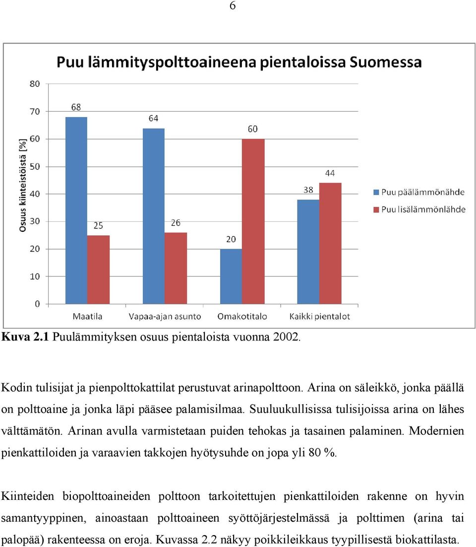 Arinan avulla varmistetaan puiden tehokas ja tasainen palaminen. Modernien pienkattiloiden ja varaavien takkojen hyötysuhde on jopa yli 80 %.