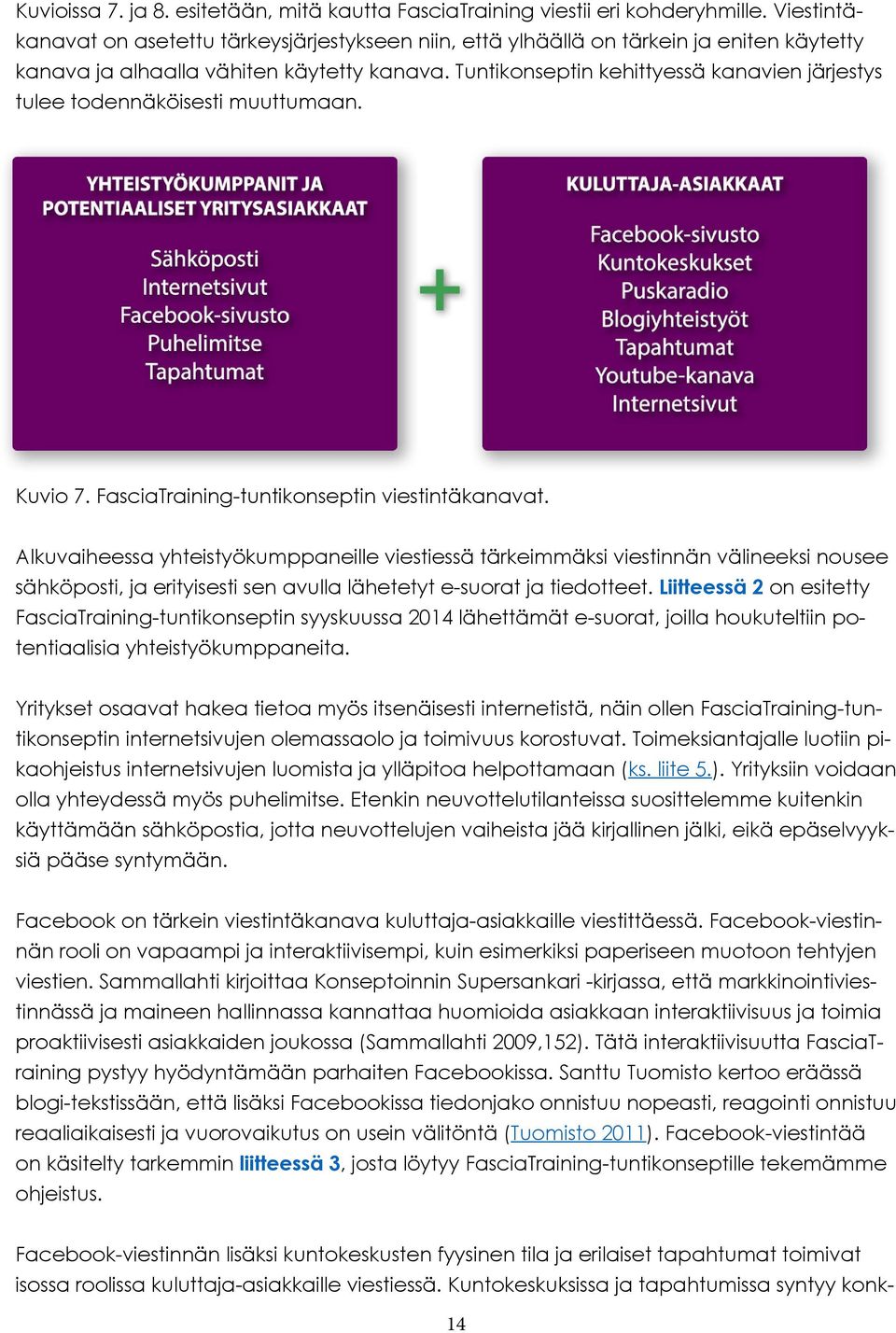 Tuntikonseptin kehittyessä kanavien järjestys tulee todennäköisesti muuttumaan. Kuvio 7. FasciaTraining-tuntikonseptin viestintäkanavat.