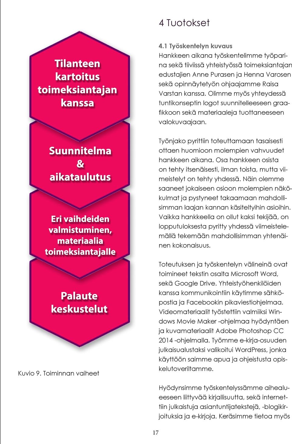 Olimme myös yhteydessä tuntikonseptin logot suunnitelleeseen graafikkoon sekä materiaaleja tuottaneeseen valokuvaajaan.