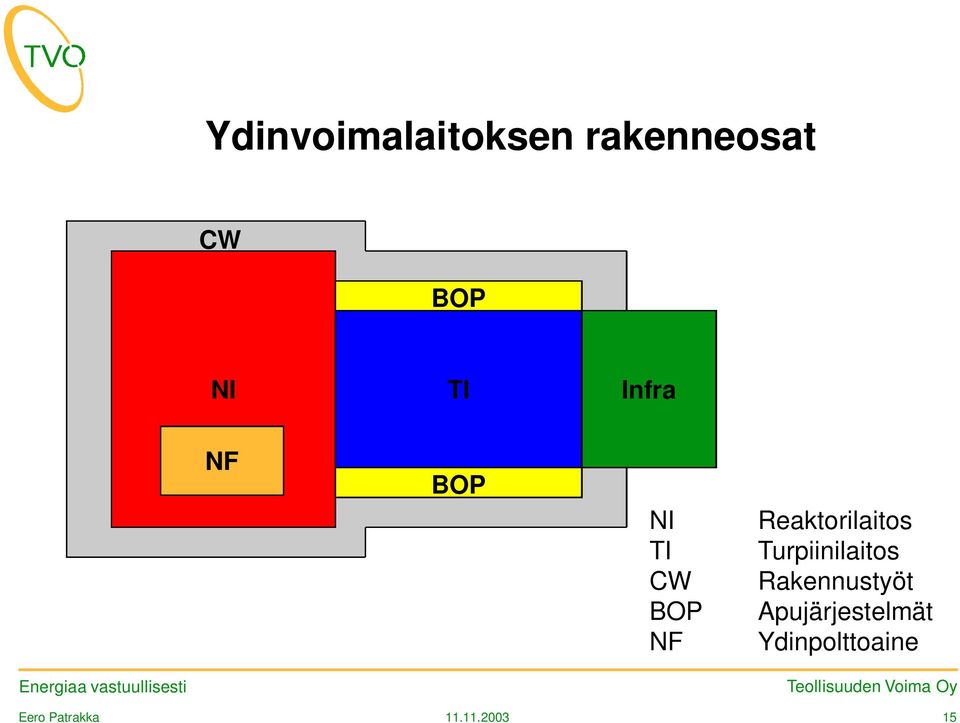 Reaktorilaitos Turpiinilaitos