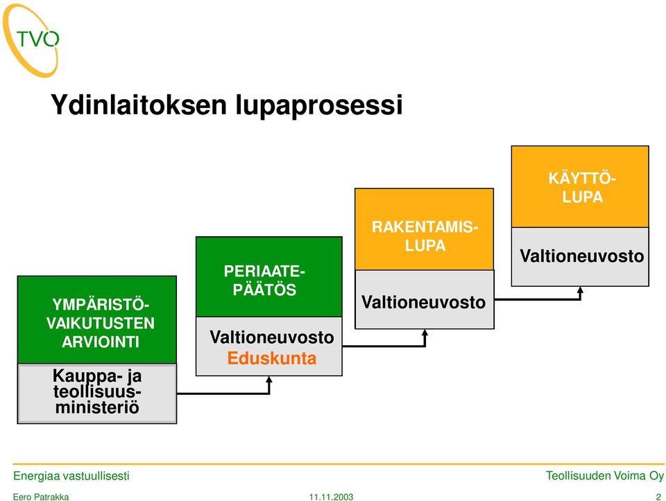 teollisuusministeriö PERIAATE- PÄÄTÖS