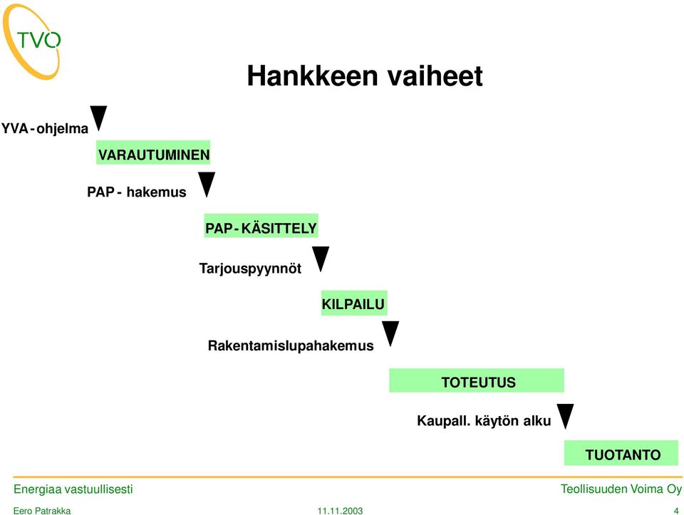 KÄSITTELY Tarjouspyynnöt KILPAILU