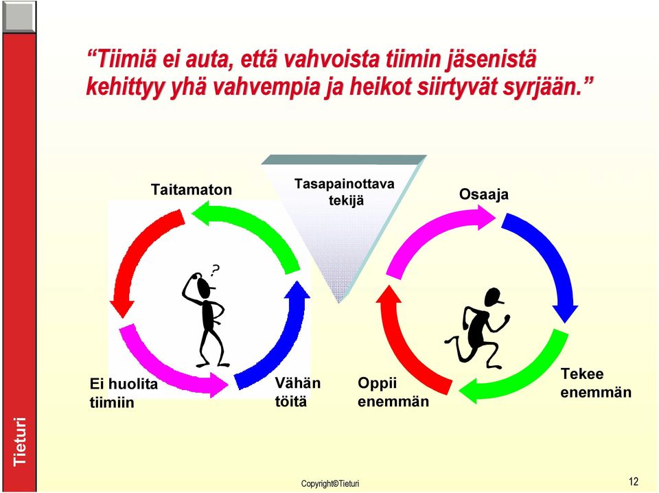 Taitamaton Tasapainottava tekijä Osaaja Ei huolita