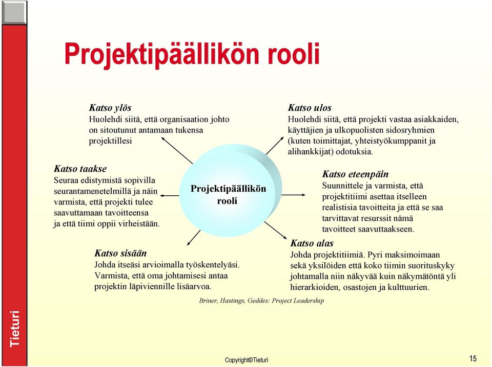 Varmista, että oma johtamisesi antaa projektin läpiviennille lisäarvoa.