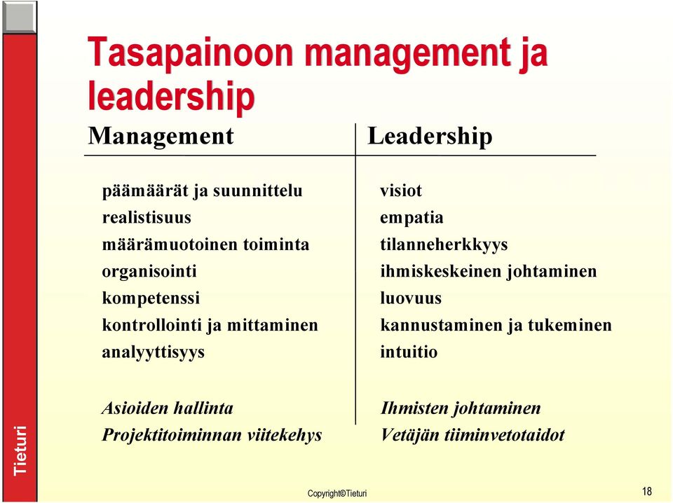analyyttisyys visiot empatia tilanneherkkyys ihmiskeskeinen johtaminen luovuus kannustaminen ja