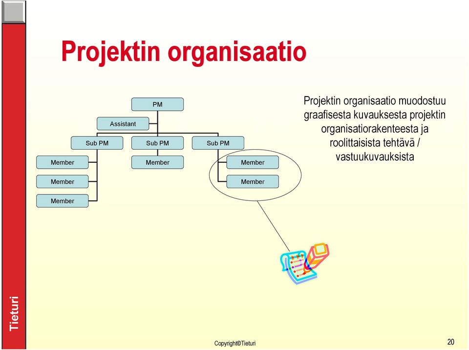 graafisesta kuvauksesta projektin organisatiorakenteesta ja