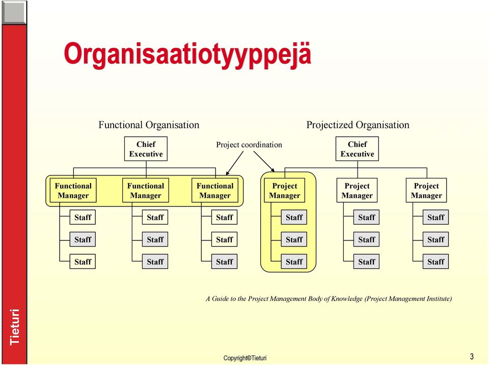 Functional Functional Functional Project Project Project A Guide