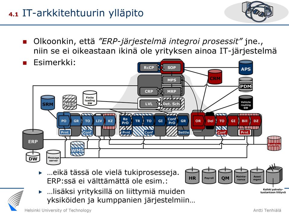 Vehicle routing SW PO GR TO LIV KZ Re PrO TR TO GI Conf PrO GR OR Del TO GI Bill DZ Prnt Conf Prnt Conf Settle Conf Prnt ERP WMS Banking DW Message