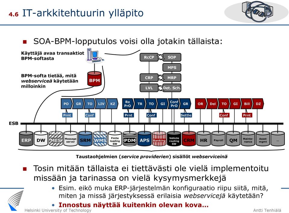 Re Conf PO GR TO LIV KZ TR TO GI GR OR Del TO GI Bill PrO PrO DZ Prnt Conf Prnt Conf Settle Conf Prnt ESB ERP DW MES Message server Finite Vehicle SRM WMS loading PDM APS Banking routing CRM HR