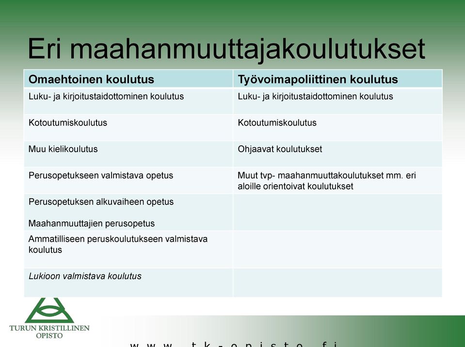 Perusopetukseen valmistava opetus Perusopetuksen alkuvaiheen opetus Muut tvp- maahanmuuttakoulutukset mm.