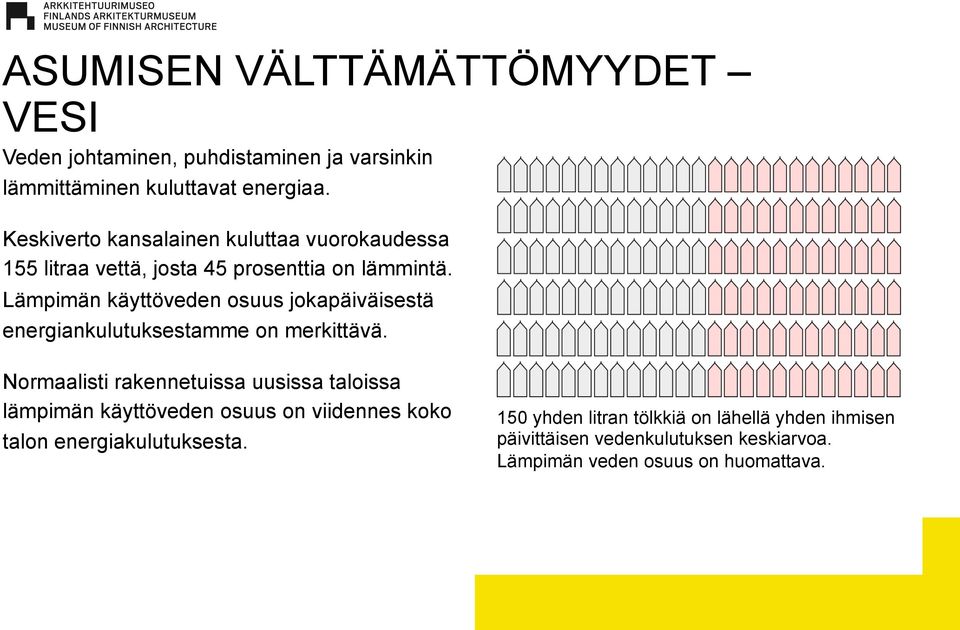 Lämpimän käyttöveden osuus jokapäiväisestä energiankulutuksestamme on merkittävä.