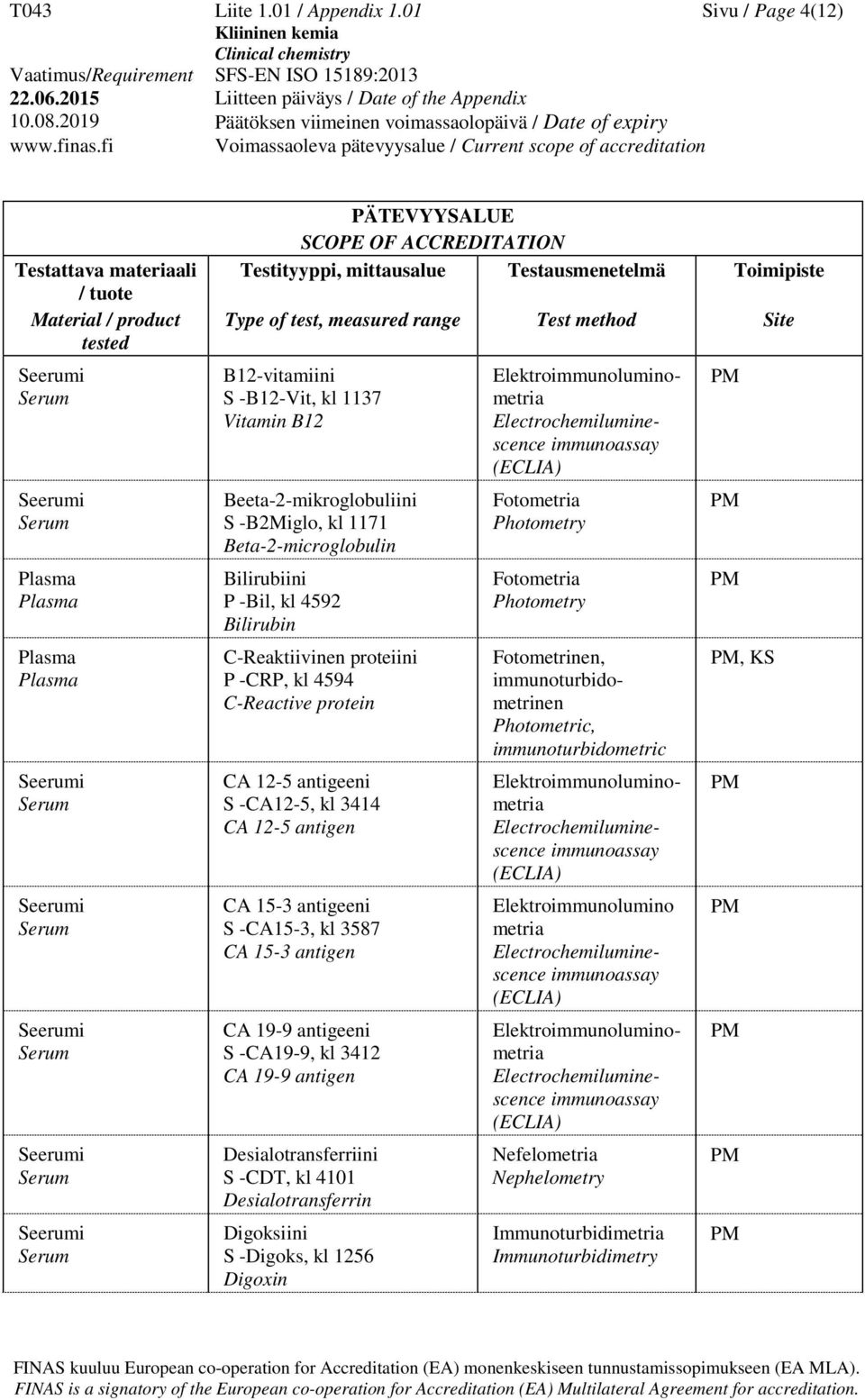 -Bil, kl 4592 Bilirubin C-Reaktiivinen proteiini P -CRP, kl 4594 C-Reactive protein CA 12-5 antigeeni S -CA12-5, kl 3414 CA 12-5 antigen CA 15-3