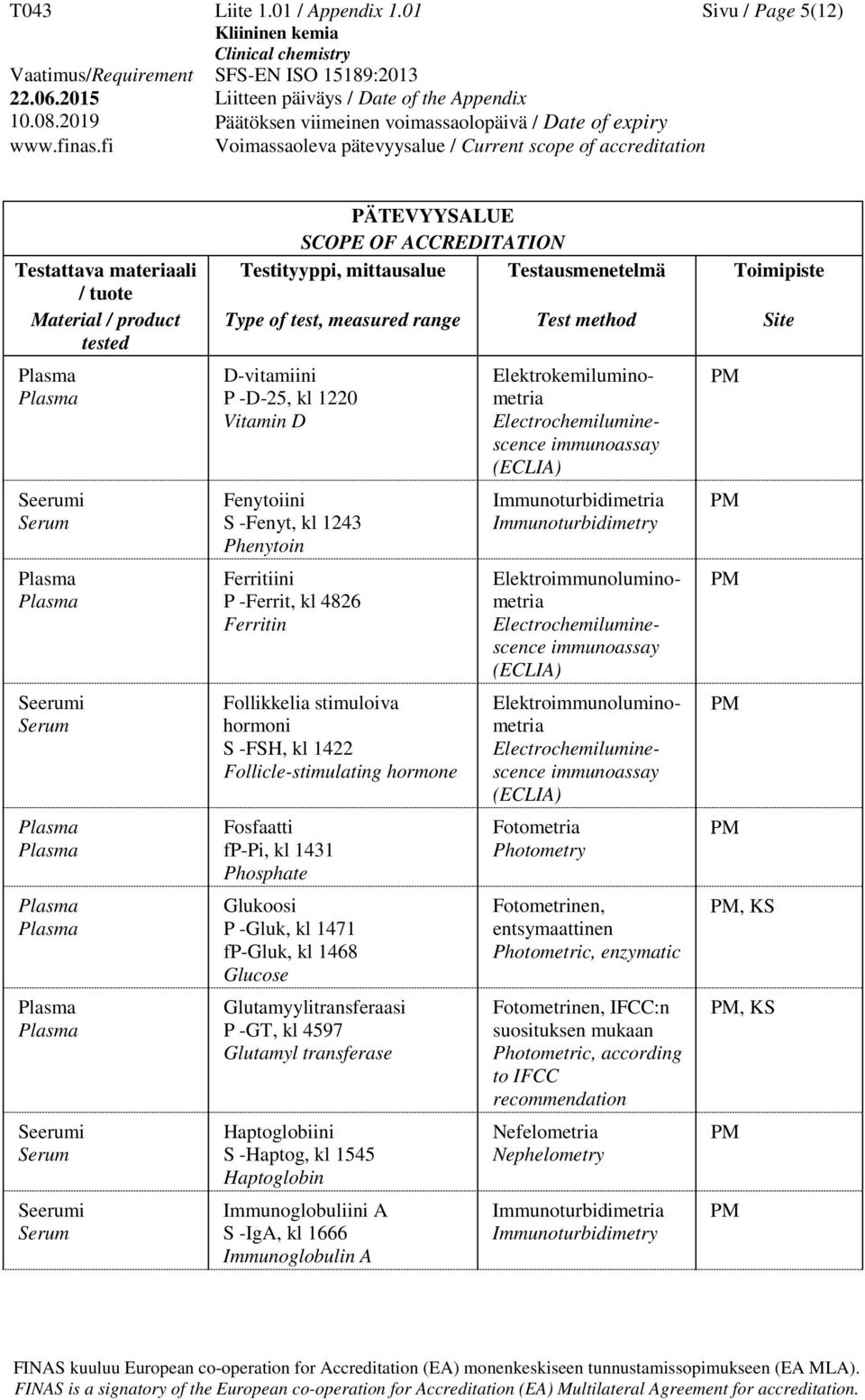 Follikkelia stimuloiva hormoni S -FSH, kl 1422 Follicle-stimulating hormone Fosfaatti fp-pi, kl 1431 Phosphate Glukoosi P -Gluk, kl 1471 fp-gluk,