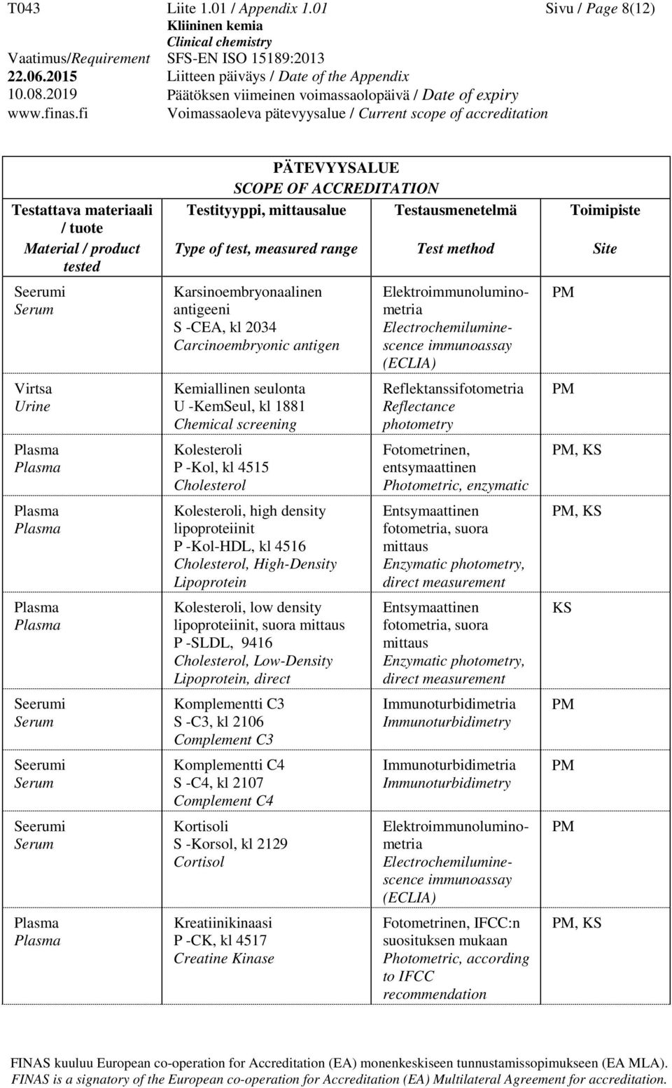 Cholesterol Kolesteroli, high density lipoproteiinit P -Kol-HDL, kl 4516 Cholesterol, High-Density Lipoprotein Kolesteroli, low density lipoproteiinit, suora mittaus P -SLDL, 9416 Cholesterol,