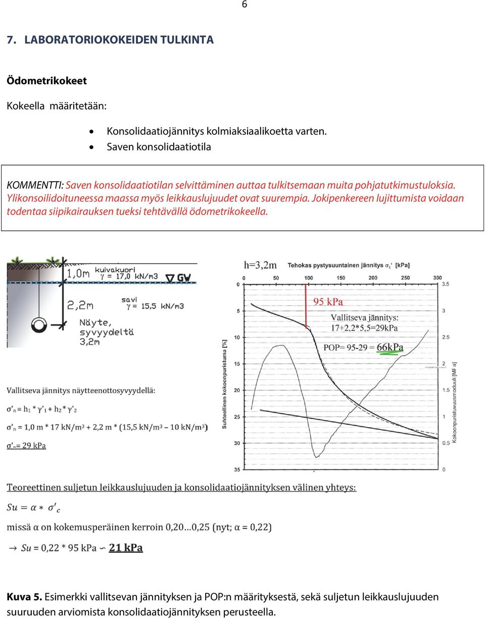 Ylikonsoilidoituneessa maassa myös leikkauslujuudet ovat suurempia.