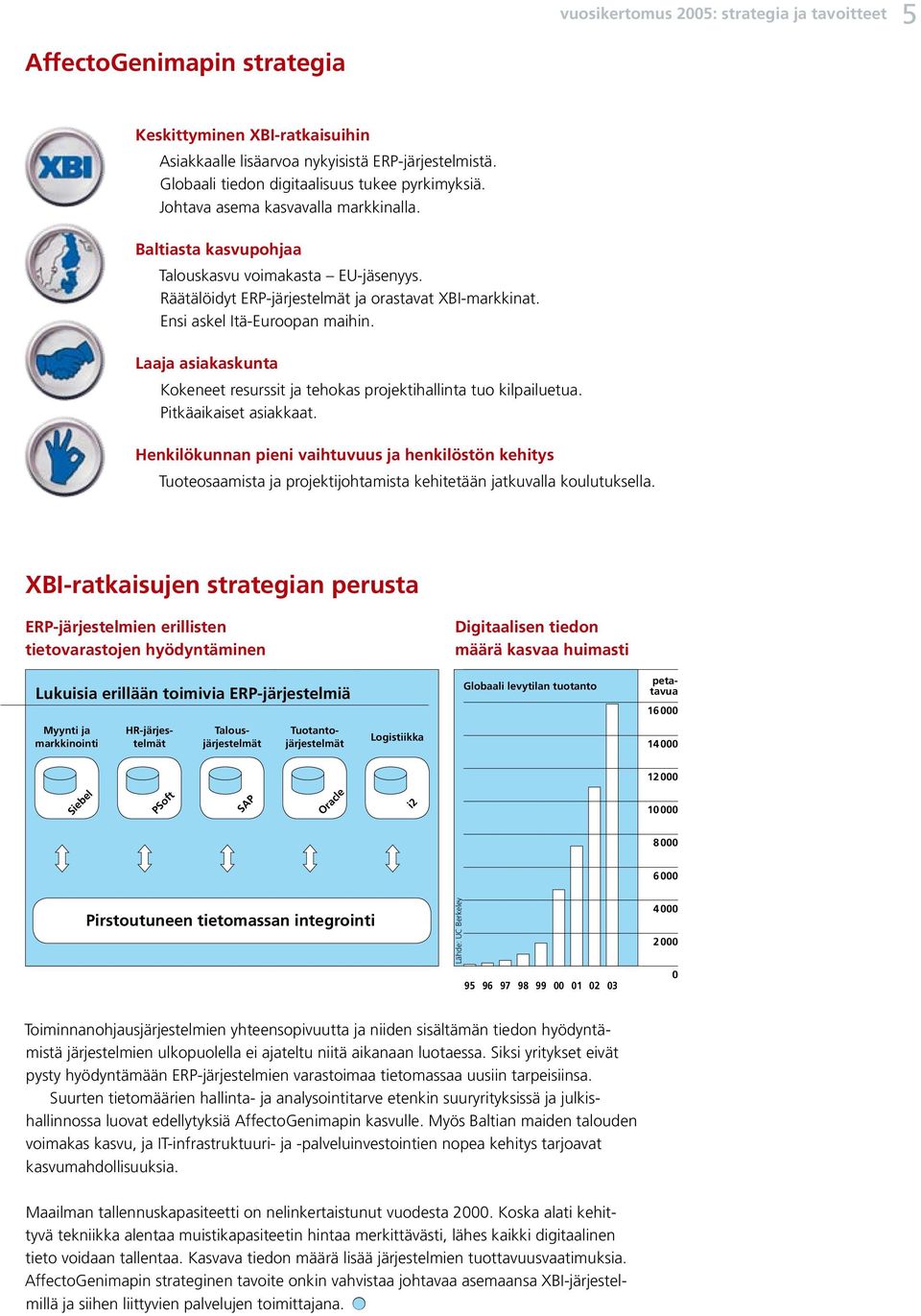 Räätälöidyt ERP-järjestelmät ja orastavat XBI-markkinat. Ensi askel Itä-Euroopan maihin. Laaja asiakaskunta Kokeneet resurssit ja tehokas projektihallinta tuo kilpailuetua. Pitkäaikaiset asiakkaat.