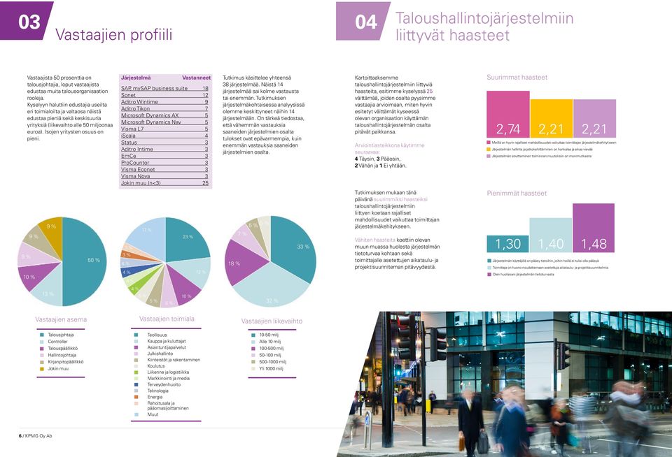 Järjestelmä Vastanneet 18 12 9 7 Microsoft Dynamics AX 5 5 5 4 3 3 3 3 3 3 Jokin muu (n<3) 25 Tutkimus käsittelee yhteensä 38 järjestelmää. Näistä 14 järjestelmää sai kolme vastausta tai enemmän.