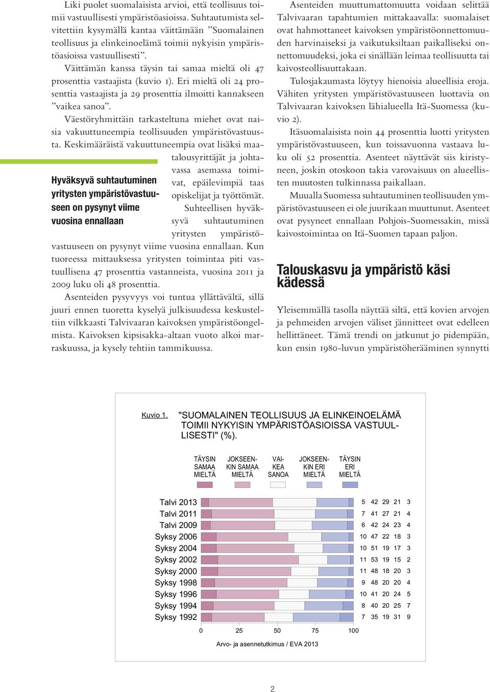 Väittämän kanssa täysin tai samaa mieltä oli 47 prosenttia vastaajista (kuvio 1). Eri mieltä oli 24 prosenttia vastaajista ja 29 prosenttia ilmoitti kannakseen vaikea sanoa.