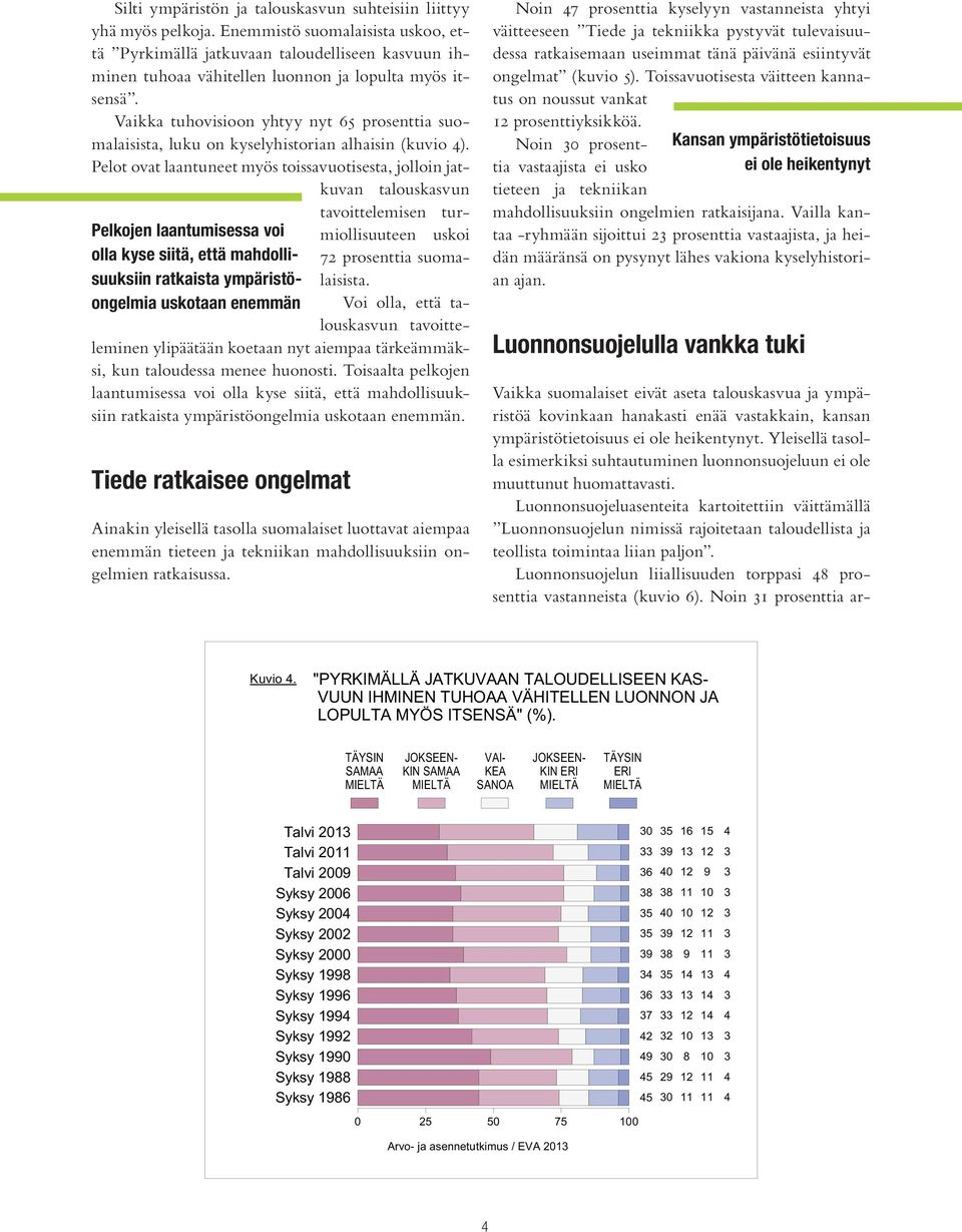 Vaikka tuhovisioon yhtyy nyt 65 prosenttia suomalaisista, luku on kyselyhistorian alhaisin (kuvio 4).