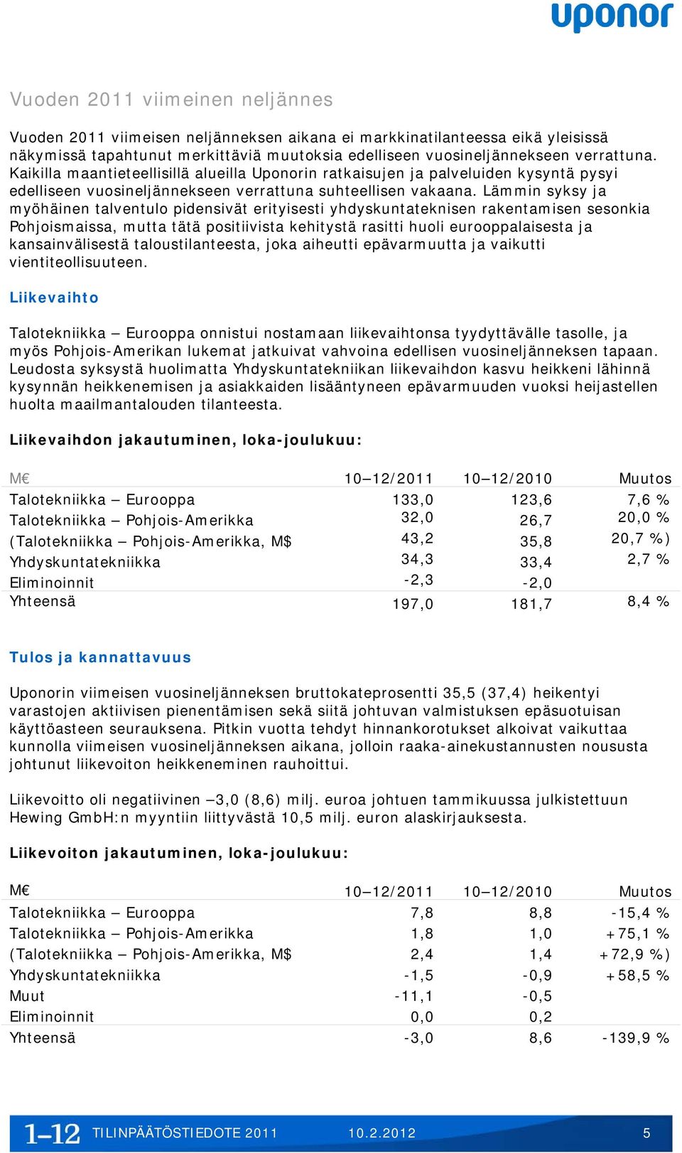 Lämmin syksy ja myöhäinen talventulo pidensivät erityisesti yhdyskuntateknisen rakentamisen sesonkia Pohjoismaissa, mutta tätä positiivista kehitystä rasitti huoli eurooppalaisesta ja