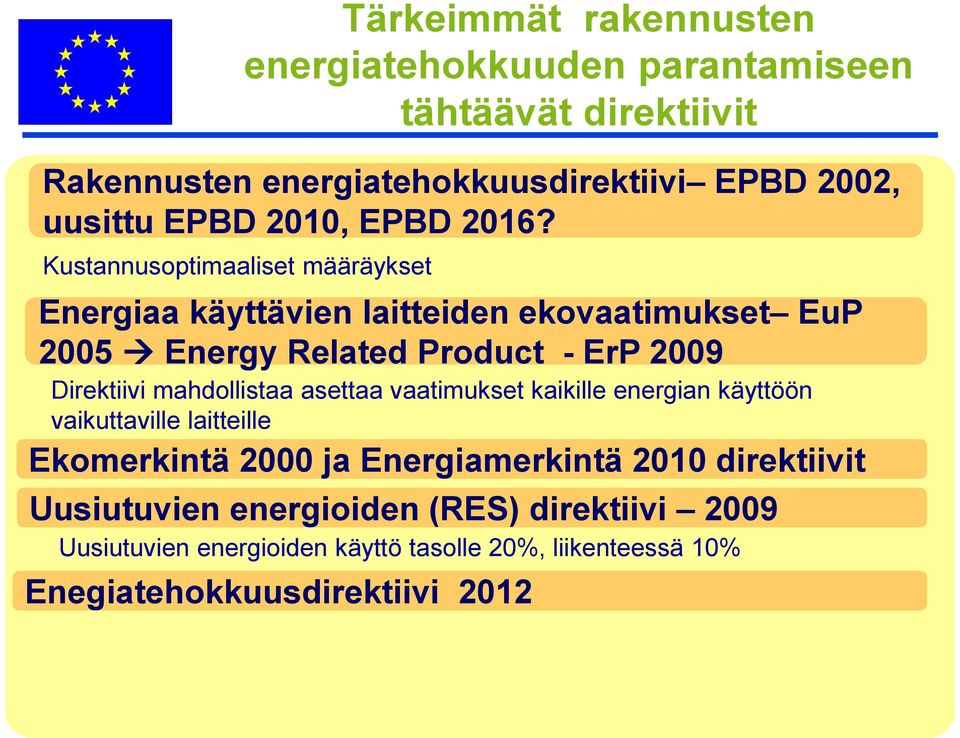 Kustannusoptimaaliset määräykset Energiaa käyttävien laitteiden ekovaatimukset EuP 2005 Energy Related Product - ErP 2009 Direktiivi