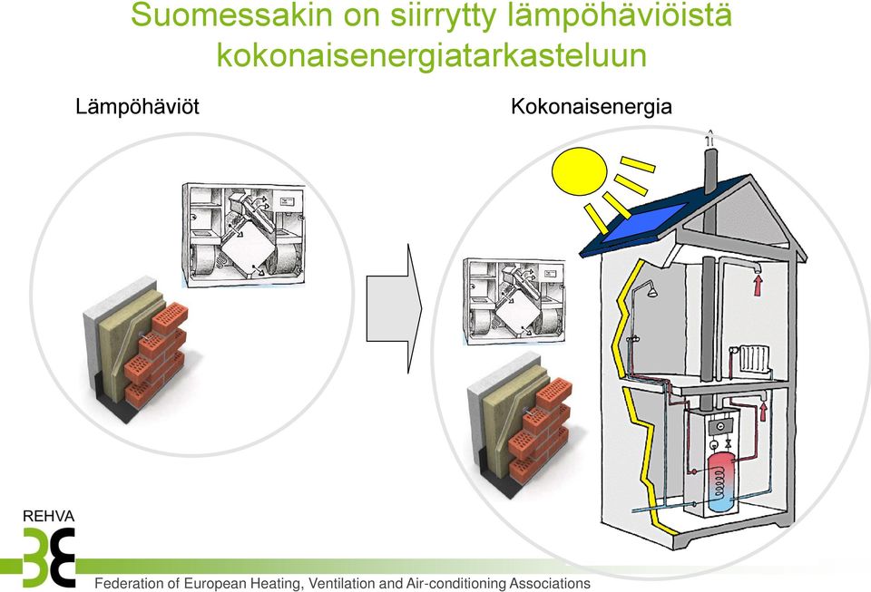 lämpöhäviöistä