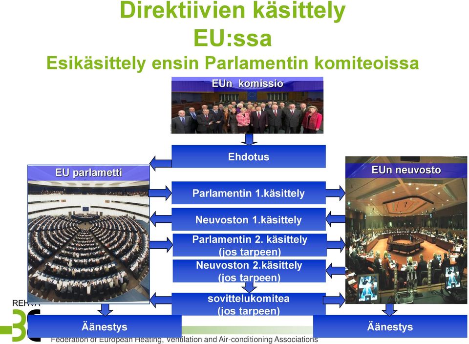 käsittely Parlamentin 2. käsittely (jos tarpeen) Neuvoston 2.