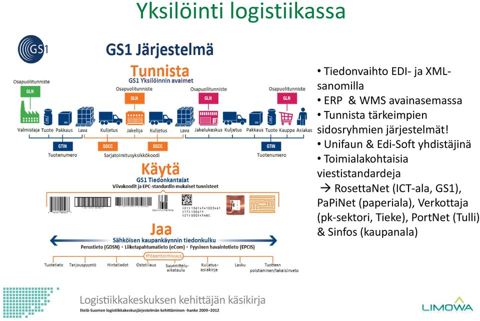 Unifaun & Edi-Soft yhdistäjinä Toimialakohtaisia viestistandardeja RosettaNet