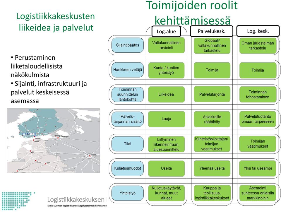 alue Palvelukesk. Log. kesk.